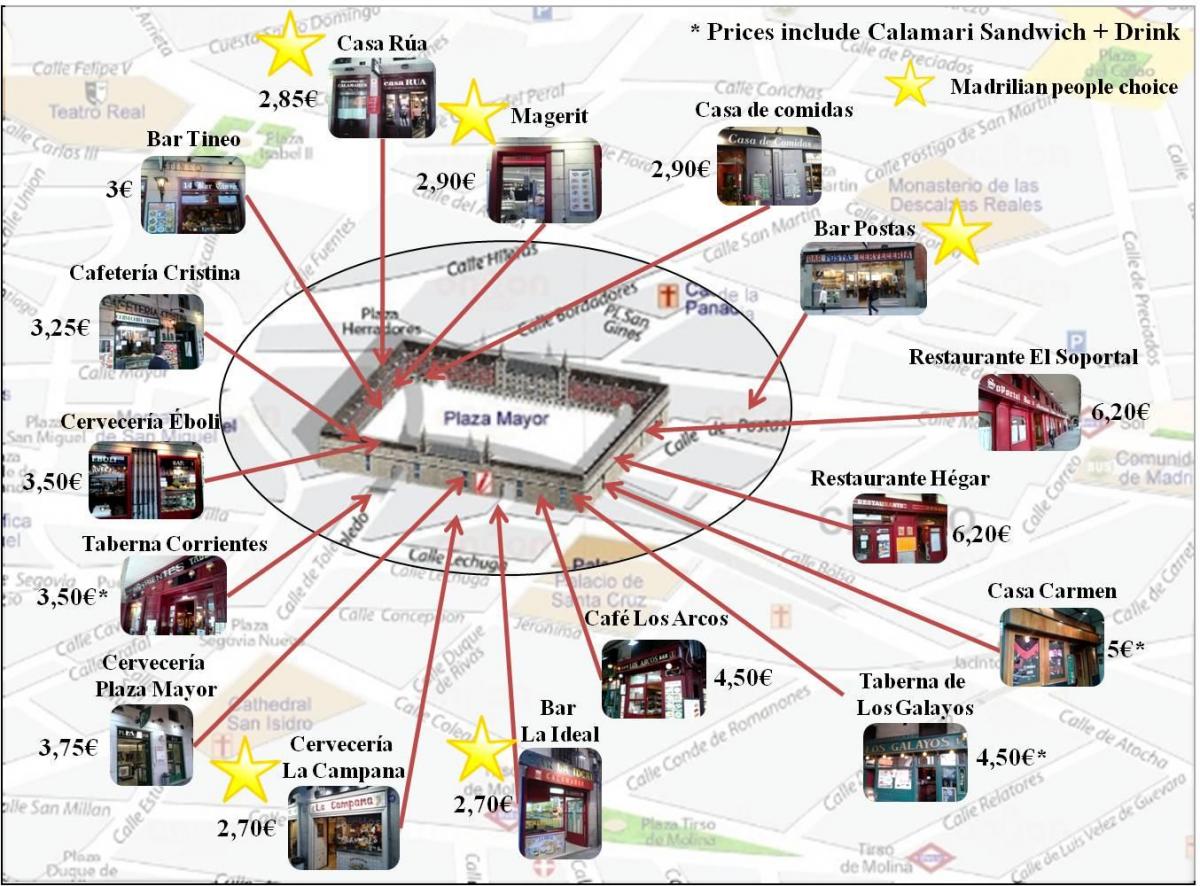 mapa de Madrid rúa comercial