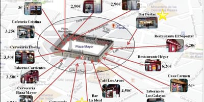 Mapa de Madrid rúa comercial